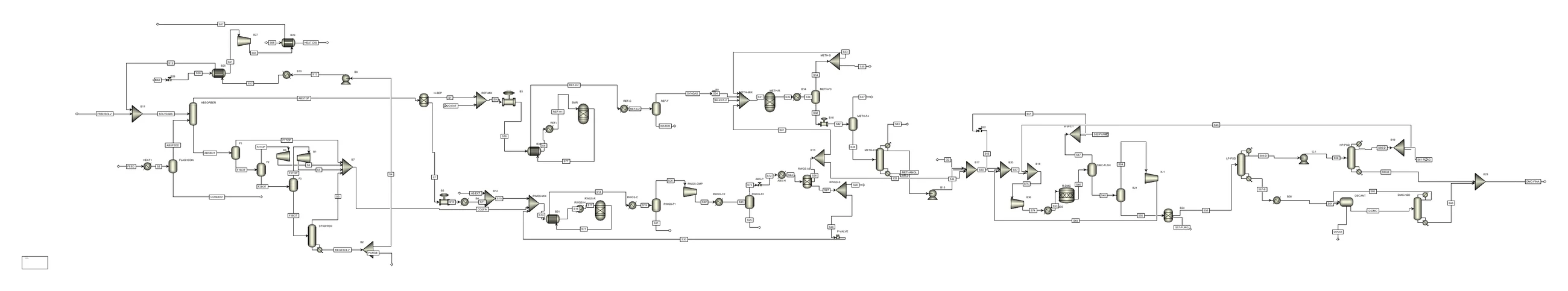 Full Aspen Plus process flow diagram for conversion of HTL gas to dimethyl carbonate