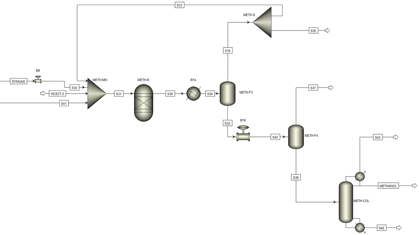 Aspen Plus methanol synthesis recycle flash and purification flowsheet