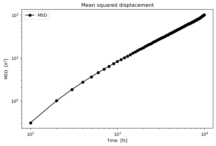 Mean-squared displacement shown on logarithmic axes
